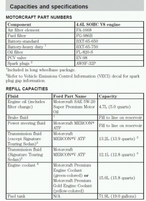 ltc-2001-capacities.jpg