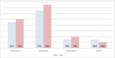 Road rage 2009 vs 2011 Silver.jpg