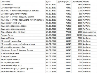 serv.jpg (203.78 КБ) 8065 просмотров траты на сервисное обслуживание