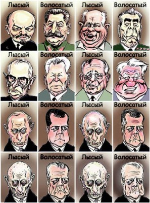 Цикличность...