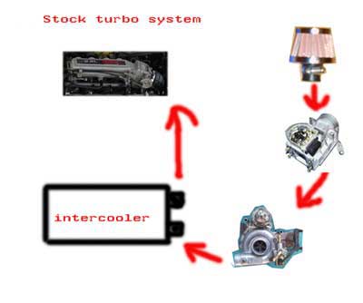 0-stock-sys.jpg