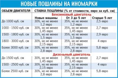 пошлины.jpg